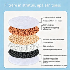 🔥Cumpără unul, primești unul gratis! 💧 Filtru pentru robinet: îmbunătățește calitatea apei de la robinet.